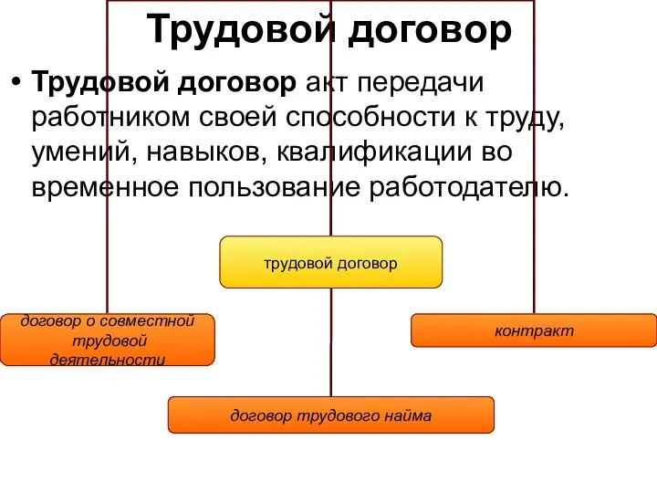 Трудовой договор Трудовой договор акт передачи работником своей способности к труду,