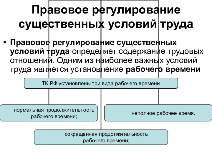 Правовое регулирование существенных условий труда Правовое регулирование существенных условий труда определяет