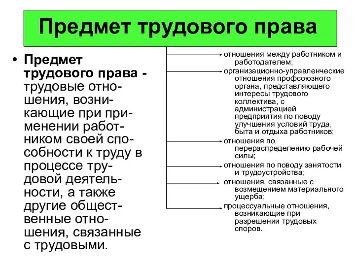 Предмет трудового права Предмет трудового права - трудовые отно-шения, возни-кающие при