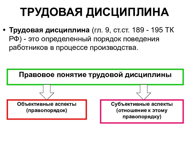 ТРУДОВАЯ ДИСЦИПЛИНА Трудовая дисциплина (гл. 9, ст.ст. 189 - 195 ТК