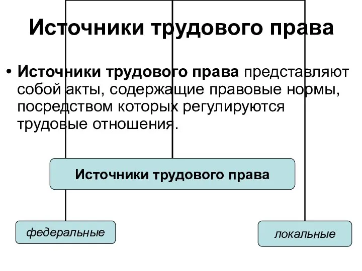 Источники трудового права Источники трудового права представляют собой акты, содержащие правовые