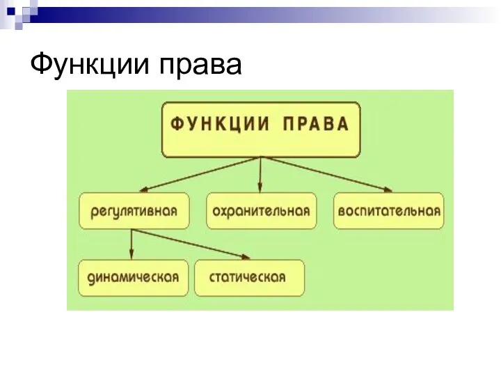 Функции права