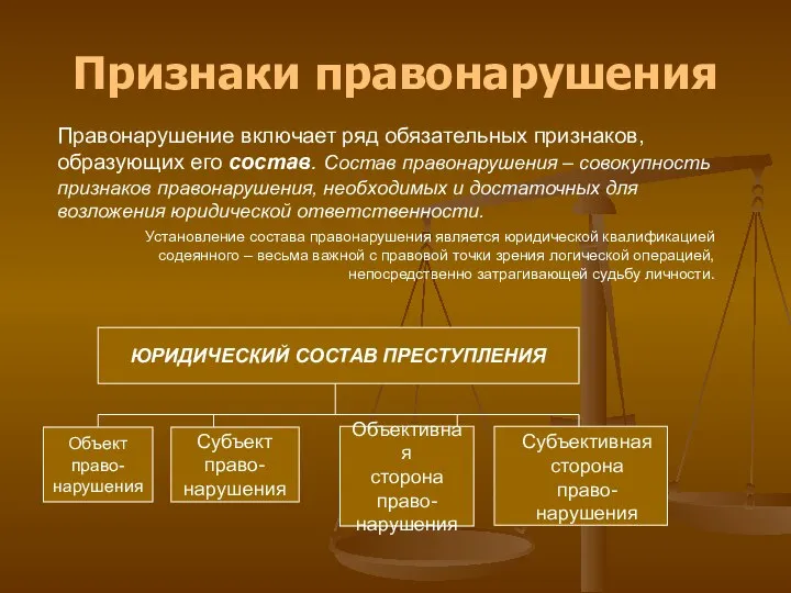 Признаки правонарушения Правонарушение включает ряд обязательных признаков, образующих его состав. Состав