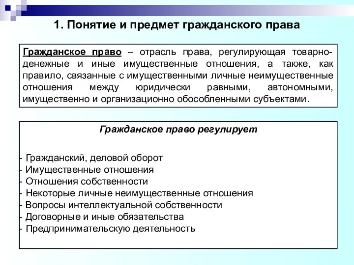 1. Понятие и предмет гражданского права Гражданское право – отрасль права,