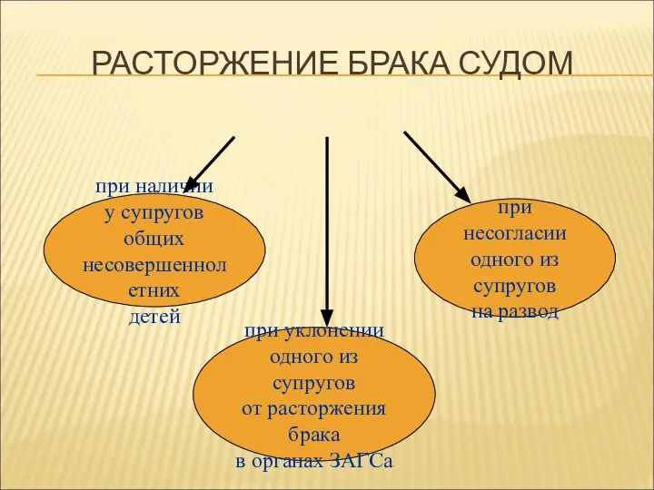 РАСТОРЖЕНИЕ БРАКА СУДОМ при наличии у супругов общих несовершеннолетних детей при