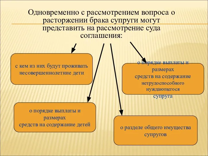 Одновременно с рассмотрением вопроса о расторжении брака супруги могут представить на