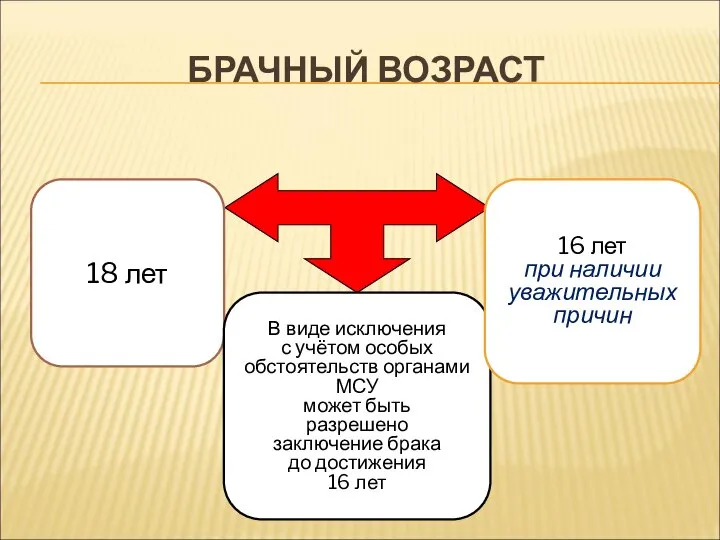 БРАЧНЫЙ ВОЗРАСТ 18 лет В виде исключения с учётом особых обстоятельств