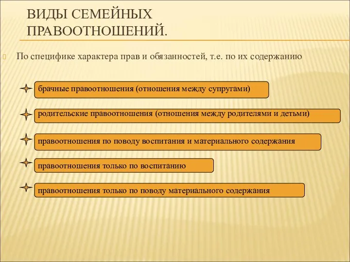 ВИДЫ СЕМЕЙНЫХ ПРАВООТНОШЕНИЙ. По специфике характера прав и обязанностей, т.е. по