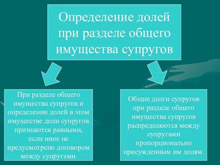 Определение долей при разделе общего имущества супругов При разделе общего имущества