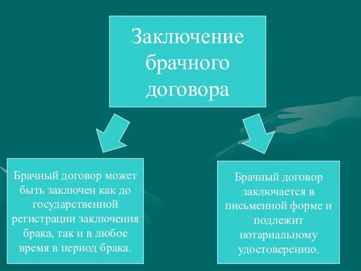 Заключение брачного договора Брачный договор может быть заключен как до государственной