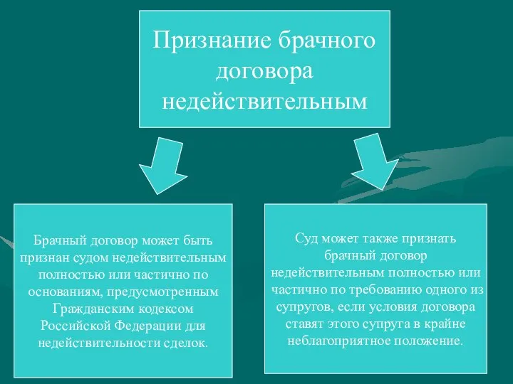 Признание брачного договора недействительным Брачный договор может быть признан судом недействительным