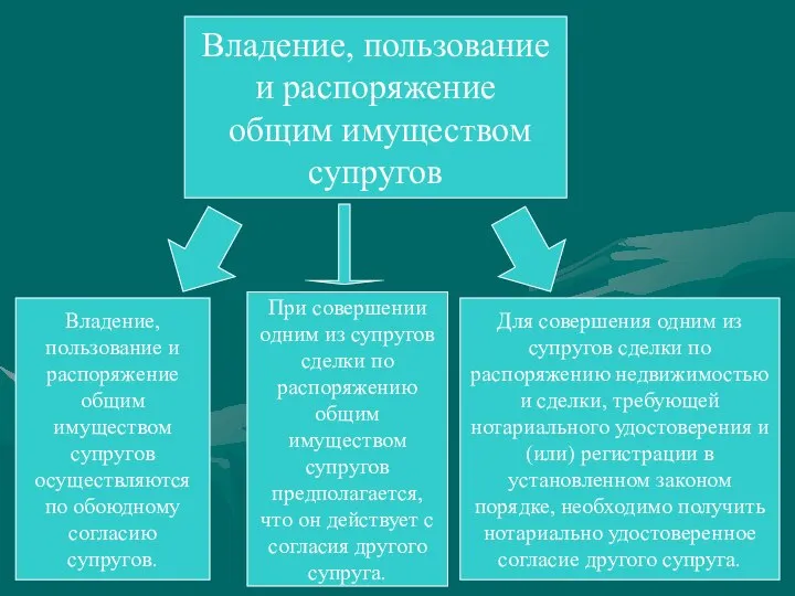 Владение, пользование и распоряжение общим имуществом супругов Владение, пользование и распоряжение