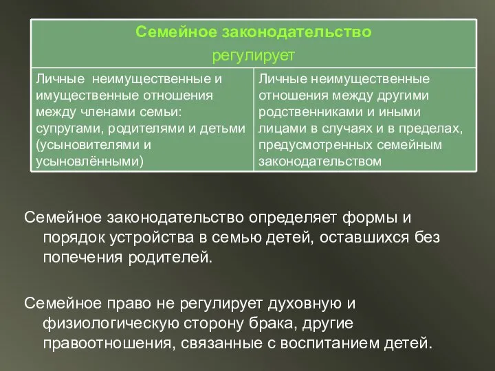 Семейное законодательство определяет формы и порядок устройства в семью детей, оставшихся