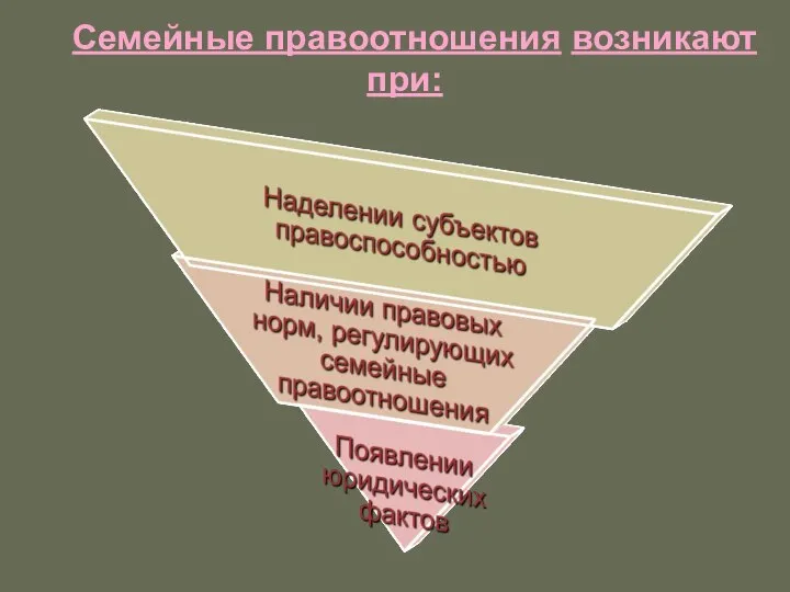 Семейные правоотношения возникают при: