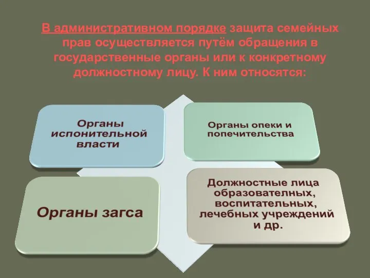 В административном порядке защита семейных прав осуществляется путём обращения в государственные