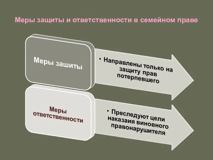 Меры защиты и ответственности в семейном праве