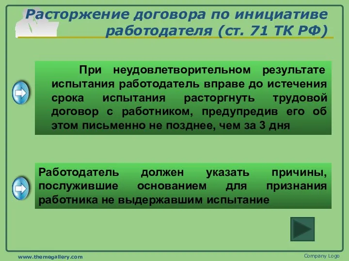Расторжение договора по инициативе работодателя (ст. 71 ТК РФ) Company Logo