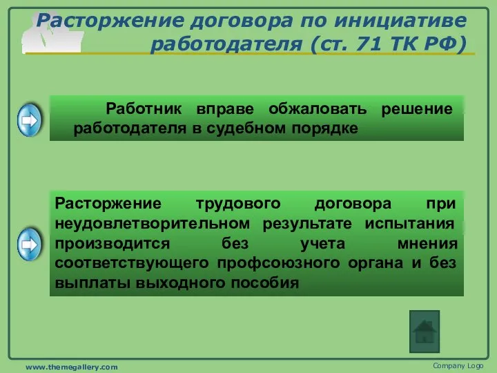 Расторжение договора по инициативе работодателя (ст. 71 ТК РФ) Company Logo