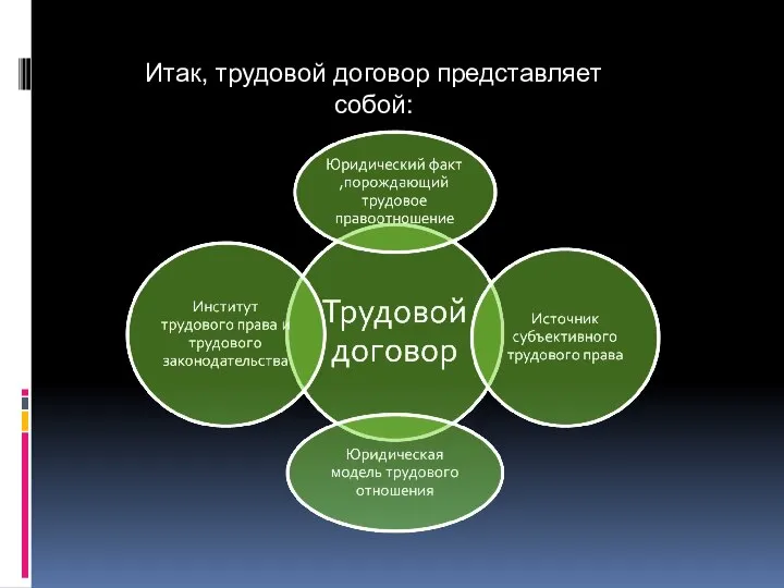 Итак, трудовой договор представляет собой: