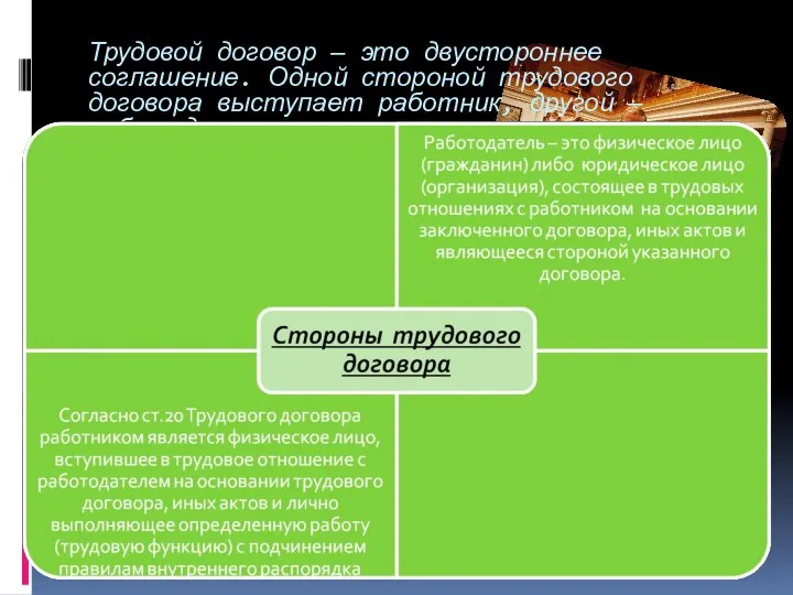 Трудовой договор — это двустороннее соглашение. Одной стороной трудового договора выступает работник, другой — работодатель. .