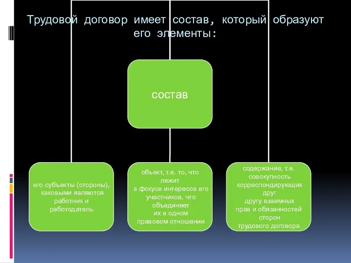 Трудовой договор имеет состав, который образуют его элементы: