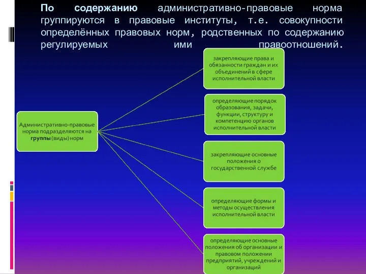 По содержанию административно-правовые норма группируются в правовые институты, т.е. совокупности определённых