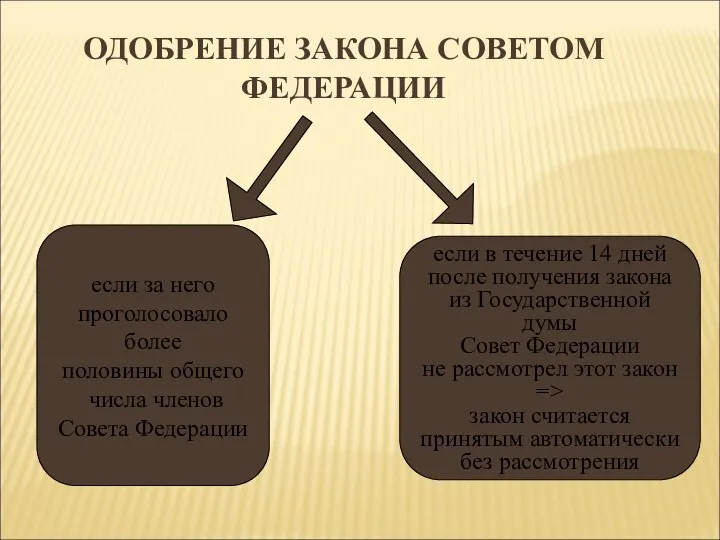 ОДОБРЕНИЕ ЗАКОНА СОВЕТОМ ФЕДЕРАЦИИ если за него проголосовало более половины общего