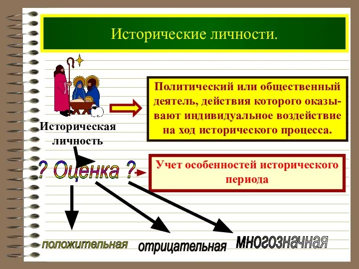 Исторические личности. Политический или общественный деятель, действия которого оказы- вают индивидуальное