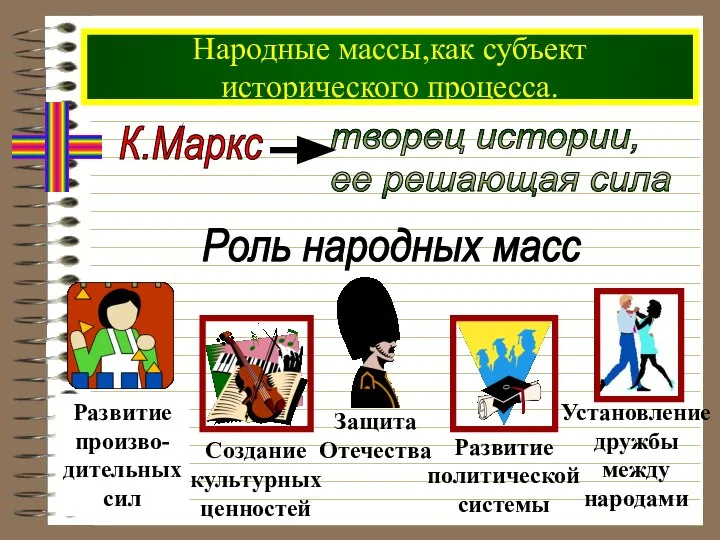 Народные массы,как субъект исторического процесса. К.Маркс творец истории, ее решающая сила Роль народных масс