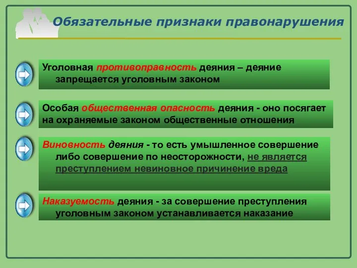 Обязательные признаки правонарушения Особая общественная опасность деяния - оно посягает на