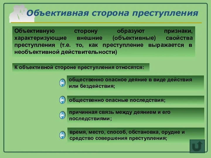 Объективная сторона преступления Объективную сторону образуют признаки, характеризующие внешние (объективные) свойства