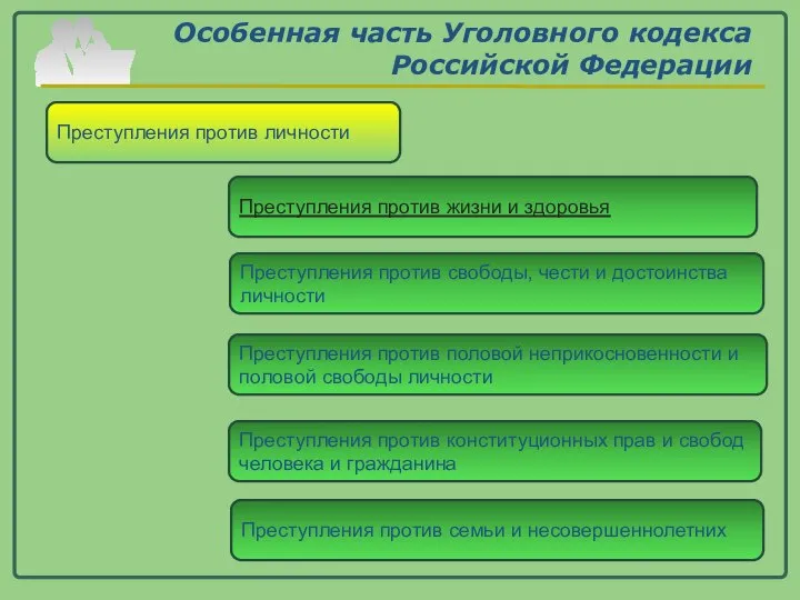 Особенная часть Уголовного кодекса Российской Федерации Преступления против личности Преступления против
