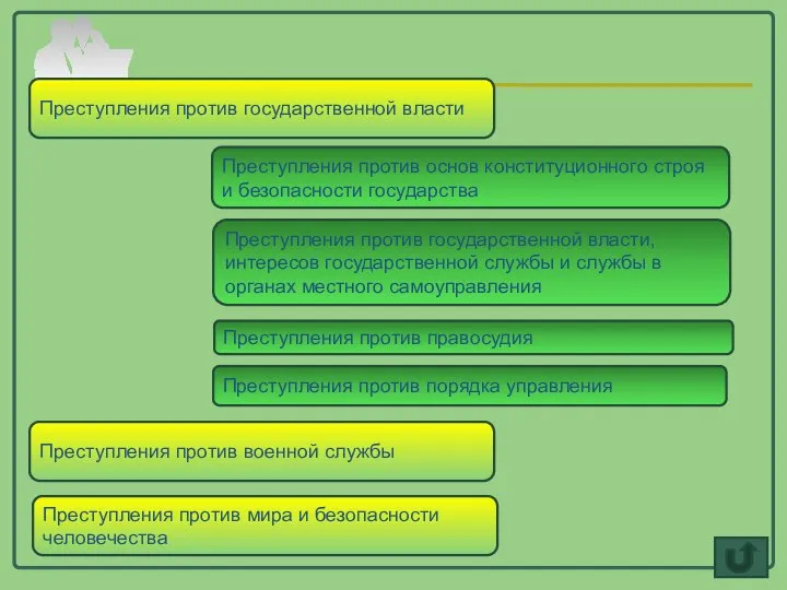 Преступления против государственной власти Преступления против основ конституционного строя и безопасности