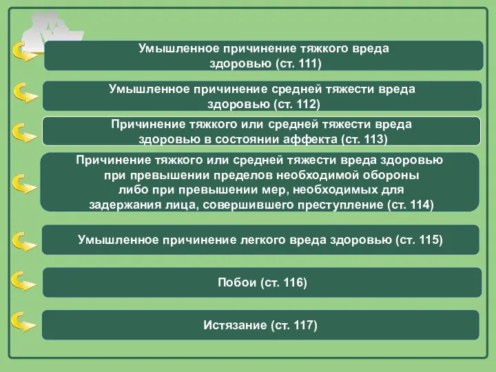 Причинение тяжкого или средней тяжести вреда здоровью в состоянии аффекта (ст.