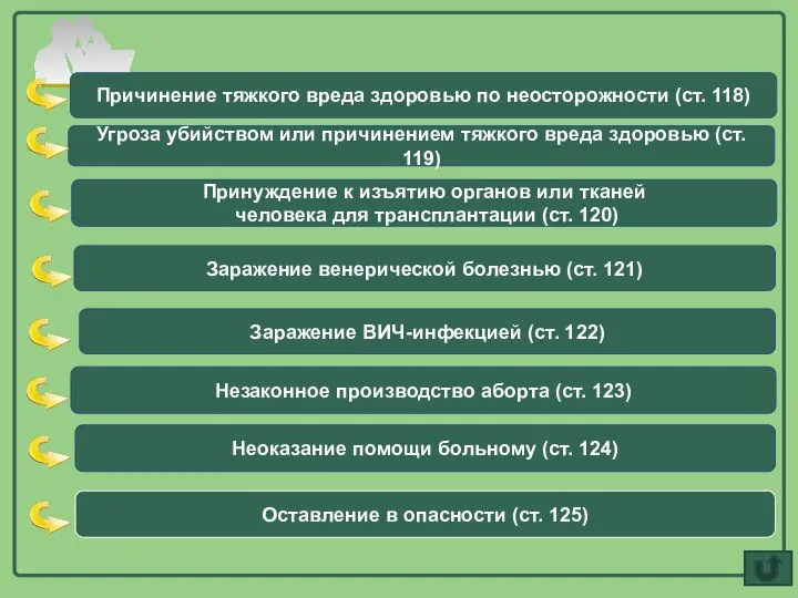 Оставление в опасности (ст. 125) Принуждение к изъятию органов или тканей