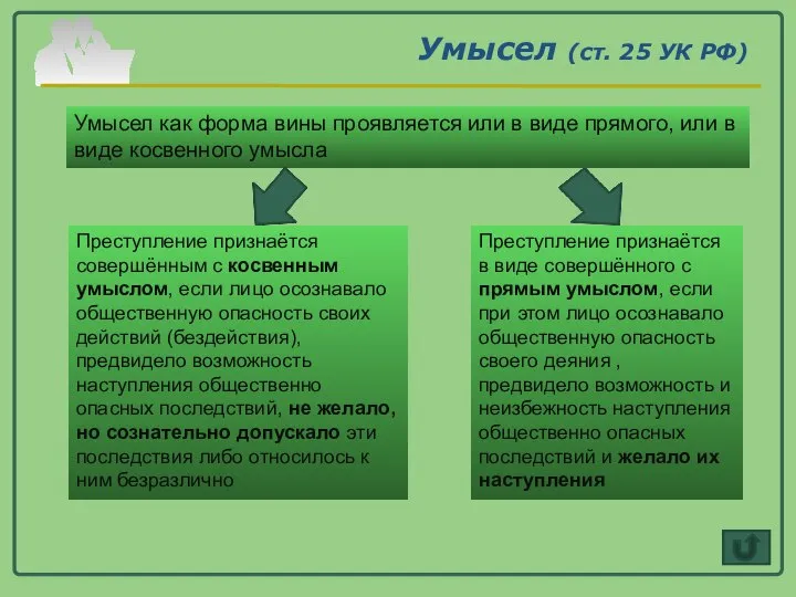 Умысел (ст. 25 УК РФ) Умысел как форма вины проявляется или