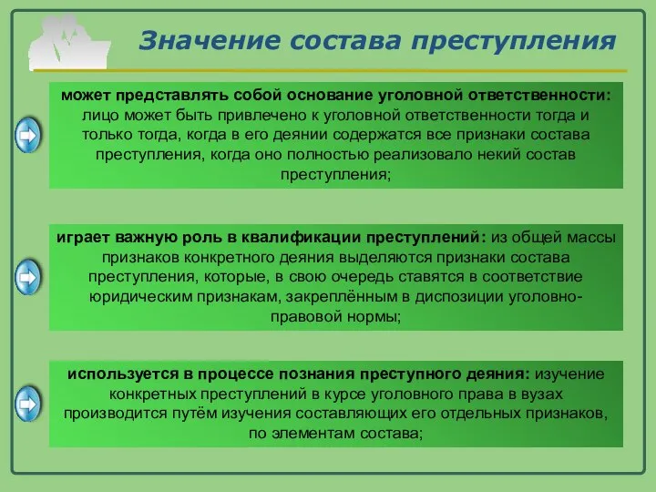 Значение состава преступления может представлять собой основание уголовной ответственности: лицо может