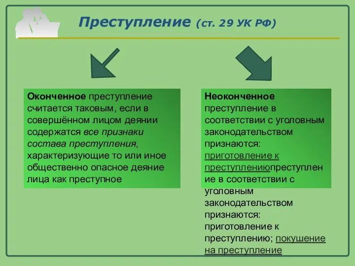 Преступление (ст. 29 УК РФ) Оконченное преступление считается таковым, если в