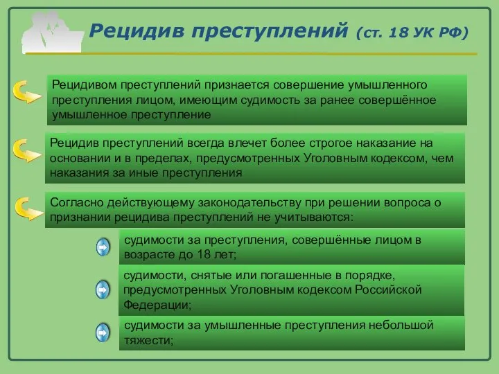 Рецидив преступлений (ст. 18 УК РФ) Рецидивом преступлений признается совершение умышленного