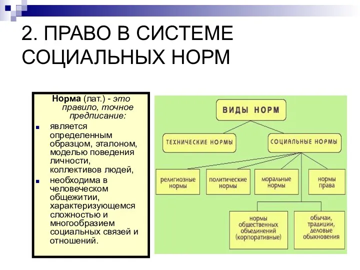 2. ПРАВО В СИСТЕМЕ СОЦИАЛЬНЫХ НОРМ Норма (лат.) - это правило,