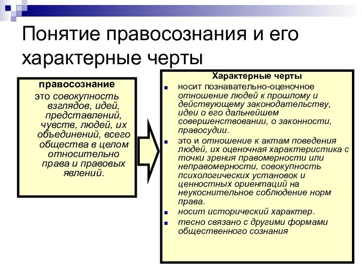 Понятие правосознания и его характерные черты правосознание это совокупность взглядов, идей,