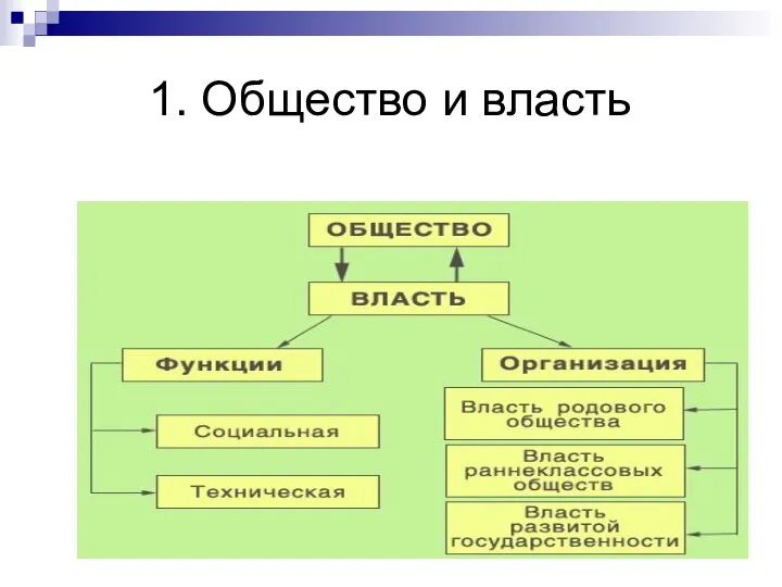 1. Общество и власть