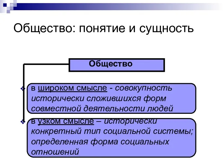 Общество: понятие и сущность Общество в широком смысле - совокупность исторически