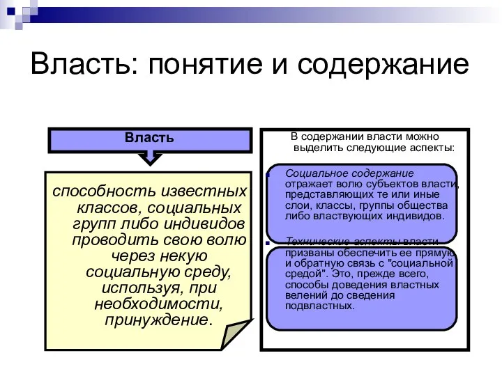 Власть: понятие и содержание Власть способность известных классов, социальных групп либо