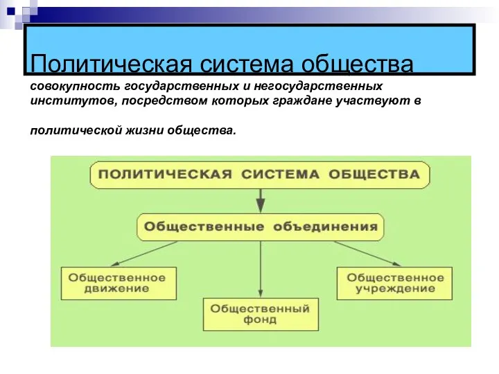 Политическая система общества совокупность государственных и негосударственных институтов, посредством которых граждане участвуют в политической жизни общества.