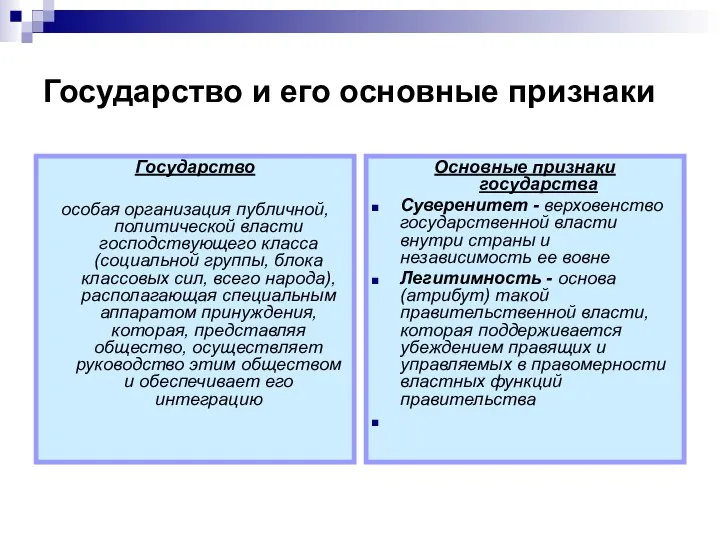 Государство и его основные признаки Государство особая организация публичной, политической власти