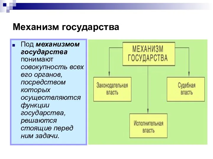 Механизм государства Под механизмом государства понимают совокупность всех его органов, посредством