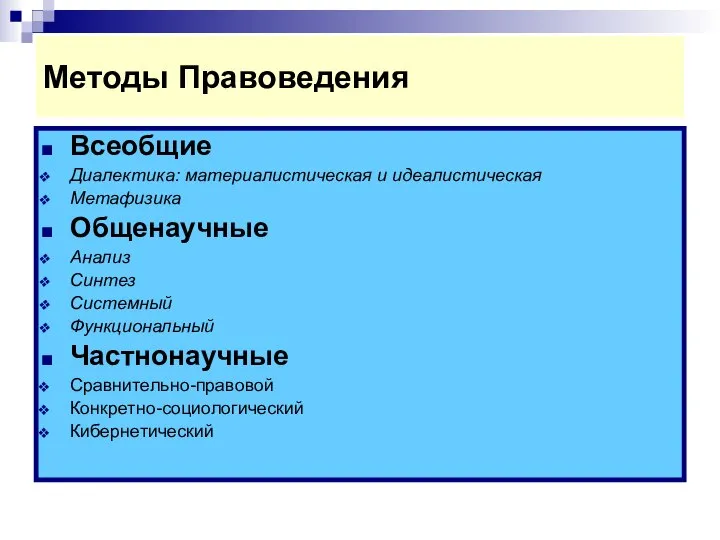 Методы Правоведения Всеобщие Диалектика: материалистическая и идеалистическая Метафизика Общенаучные Анализ Синтез