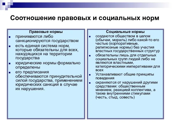 Соотношение правовых и социальных норм Правовые нормы принимаются либо санкционируются государством