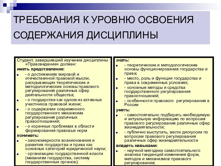 ТРЕБОВАНИЯ К УРОВНЮ ОСВОЕНИЯ СОДЕРЖАНИЯ ДИСЦИПЛИНЫ Студент, завершивший изучение дисциплины «Правоведение»